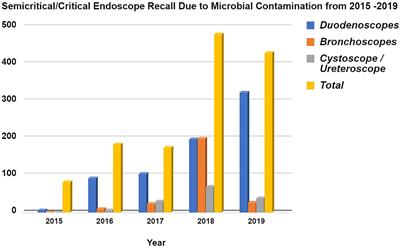 Stethoscope Cleaning Standards May Not Eliminate Bacterial Contamination -  Medical Bag