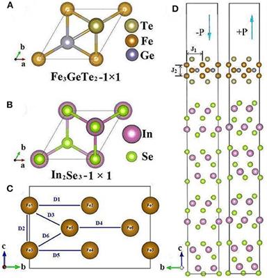 Frontiers Tunable Magnetic Anisotropy And Dzyaloshinskii Moriya Interaction In An Ultrathin Van Der Waals Fe3gete2 In2se3 Heterostructure Physics