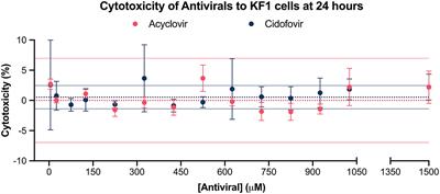 Average cost of acyclovir