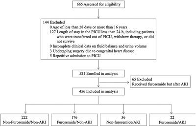 Average cost of furosemide