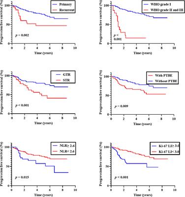 Frontiers | Prognostic Significance of Preoperative Neutrophil-to ...