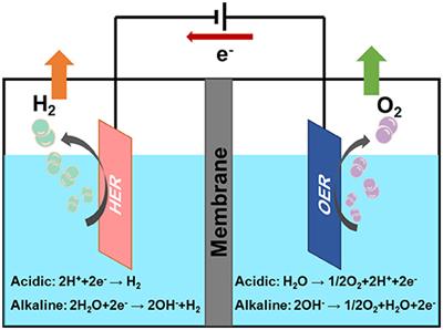 Frontiers | Cobalt-Based Metal-Organic Frameworks and Their Derivatives ...