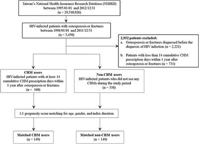 Frontiers | Chinese Herbal Medicine Usage Reduces Overall Mortality in ...