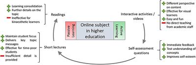 PDF] Using an Online Interactive Game to Enhance the Learning Outcomes for  First Year Tertiary Students