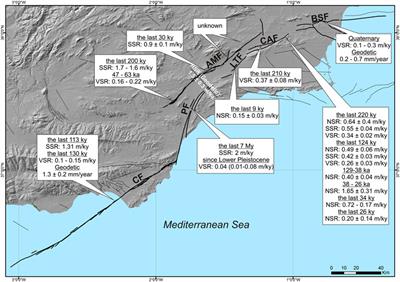 Frontiers Slip Rate Variation During The Last 210 Ka On A Slow Fault In A Transpressive Regime The Carrascoy Fault Eastern Betic Shear Zone Se Spain Earth Science