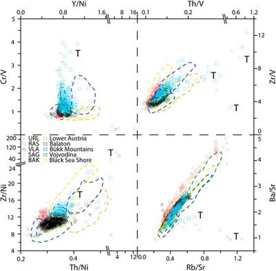 Frontiers Disentangling Sedimentary Pathways For The Pleniglacial Lower Danube Loess Based On Geochemical Signatures Earth Science