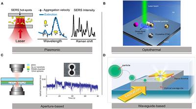 Frontiers | Applications of Optically Controlled Gold Nanostructures in ...