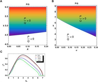 Full article: Dusty plasmas: from Saturn's rings to semiconductor  processing devices