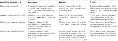 PDF) A CORRELATIONAL STUDY OF EXPLICIT AND IMPLICIT PERSONALITY TESTS