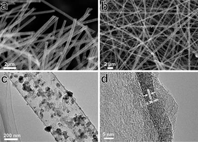 Frontiers Encapsulating Sulfur Into Nickel Decorated Hollow Carbon Fibers For High Performance Lithium Sulfur Batteries Energy Research