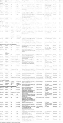 Frontiers | Hyperoxia and Lungs: What We Have Learned From Animal Models