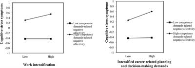 Frontiers Sensing The Stress A Role For The Uprmt And Upram In The