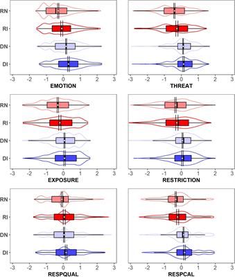 Frontiers Perceived Strain Due To Covid 19 Related Restrictions