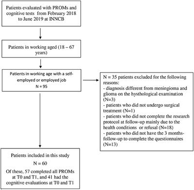 Perioperative Glycemia Management in Patients Undergoing Craniotomy for  Brain Tumor Resection: A Global Survey of Neuroanesthesiologists'  Perceptions and Practices - ScienceDirect