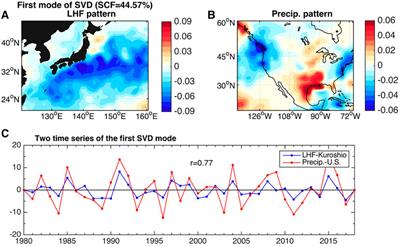 Frontiers  Impact of the Anomalous Latent Heat Flux Over the Kuroshio  Extension on Western North American Rainfall in Spring: Interannual  Variation and Mechanism