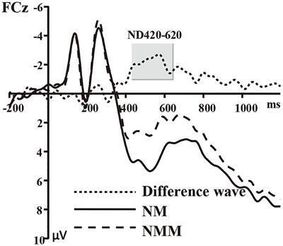 Frontiers  The Tactile-Visual Conflict Processing and Its Modulation by  Tactile-Induced Emotional States: An Event-Related Potential Study