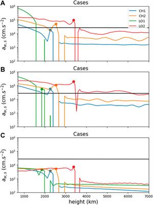 Frontiers Investigating The Origin Of The First Ionization Potential Effect With A Shell Turbulence Model Astronomy And Space Sciences