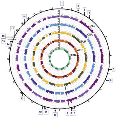 Frontiers Genome Wide Association Mapping Identifies Novel Loci For