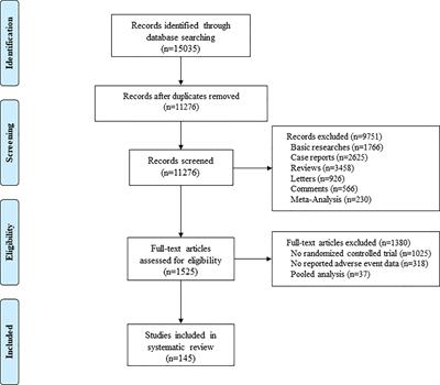 Frontiers | Treatment-Related Serious Adverse Events of Immune ...