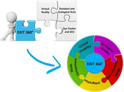 Picture Interpretation Test (PIT) 360°: An Innovative Measure of