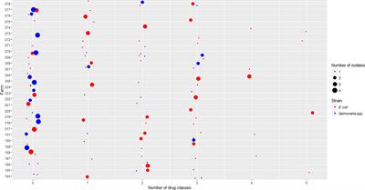 Frontiers Genetic Characterization Of Ampc And Extended Spectrum Beta Lactamase Phenotypes In Escherichia Coli And Salmonella From Alberta Broiler Chickens Cellular And Infection Microbiology