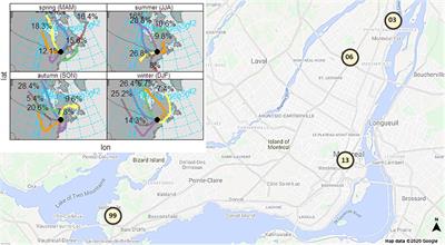 Frontiers Carbonaceous Fractions Contents And Carbon Stable Isotope Compositions Of Aerosols Collected In The Atmosphere Of Montreal Canada Seasonality Sources And Implications Environmental Science