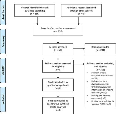 Frontiers Comparison Of The Efficacy Of Glucagon Like Peptide 1 Receptor Agonists In Patients With Metabolic Associated Fatty Liver Disease Updated Systematic Review And Meta Analysis Endocrinology