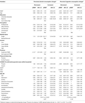 Frontiers  Alcohol- and Cigarette-Use Related Behaviors During 