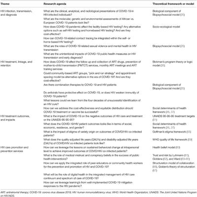 Frontiers | COVID/HIV Co-Infection: A Syndemic Perspective on What to ...