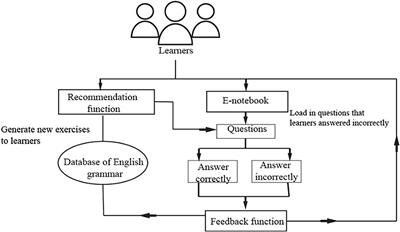 English Grammar: Types, Rules & Learning Strategies