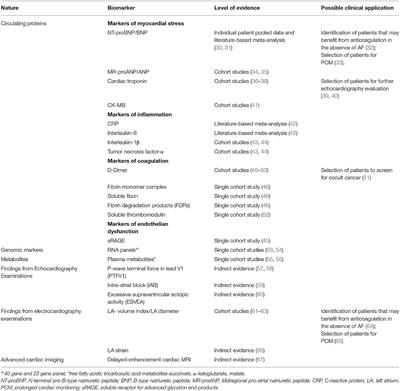 Frontiers | Promising Biomarker Candidates for Cardioembolic Stroke ...