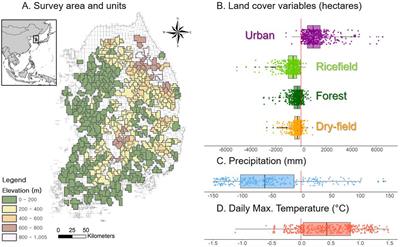 Frontiers Declines In Common And Migratory Breeding Landbird Species In South Korea Over The Past Two Decades Ecology And Evolution