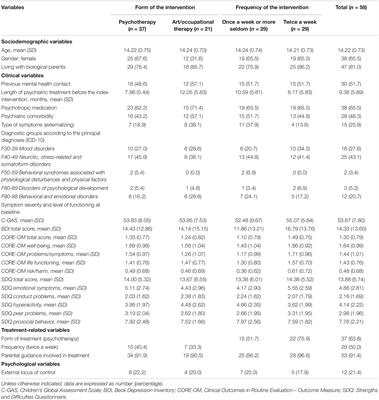 Frontiers  Effectiveness and Predictors of Outcome for Psychotherapeutic  Interventions in Clinical Settings Among Adolescents