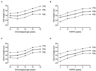 Normative Reference Values for High School-Aged American Football