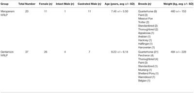 Frontiers | Meropenem Administered via Intravenous Regional Limb ...