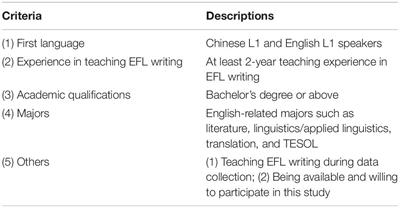 Frontiers Teacher Written Feedback On English As A Foreign Language Learners Writing Examining Native And Nonnative English Speaking Teachers Practices In Feedback Provision Psychology