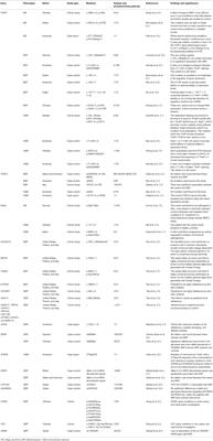 Frontiers | Blepharospasm, Oromandibular Dystonia, and Meige Syndrome ...