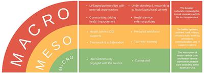 Frontiers | Respect Is Central: A Critical Review of Implementation ...