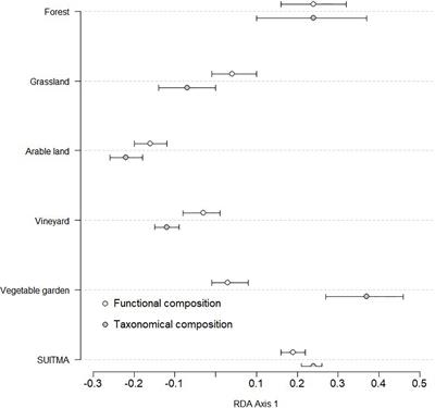 Frontiers  Taxonomical composition and functional analysis of