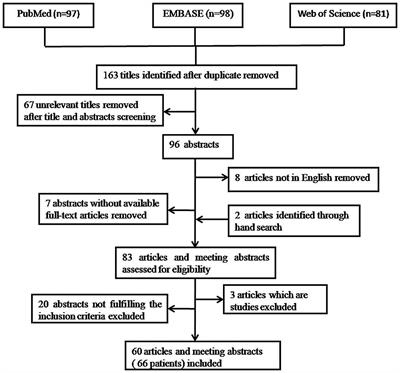 Hemorrhagic Ascites, Belly-Blood: The cause may be endometriosis