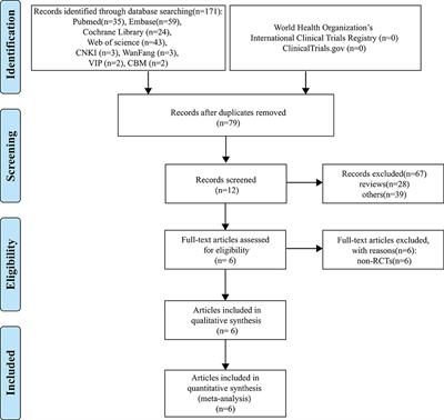 Frontiers | Clinical Efficacy and Safety of Propranolol in the ...