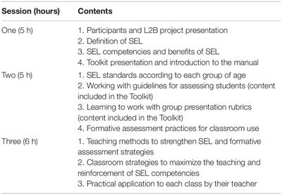 The Learning to Be Project: An Intervention for Spanish ... - Frontiers