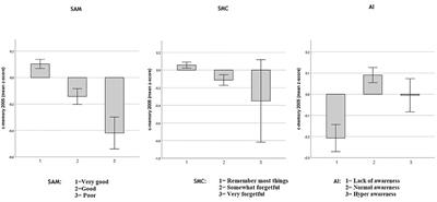 Frontiers | Spouse-Appraised Memory Functioning Predicts Memory Decline ...