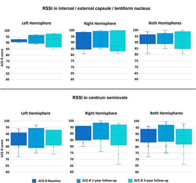 Frontiers | Post-stroke Cognition at 1 and 3 Years Is Influenced by the ...