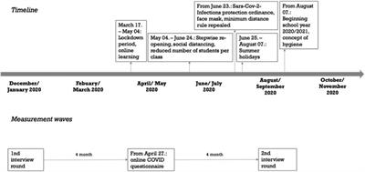 Full article: Investigating the barriers that intensify undergraduates'  unwillingness to online learning during COVID-19: A study on public  universities in a developing country