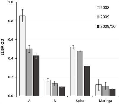 Projections vs. Rankings, All-Day vs. Pocket Hercules - 2009