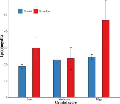 Frontiers  Association of Lipoprotein(a)-Associated Mortality and