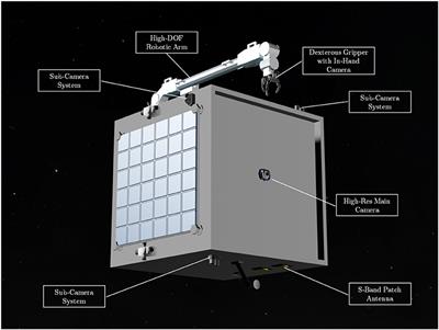 Frontiers | Intelligent Spacecraft Visual GNC Architecture With the ...