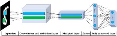 Memristor Based Binary Convolutional Neural Network Architecture With Configurable Neurons