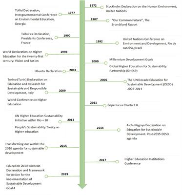 Frontiers | Teaching sustainability within the context of everyday life ...